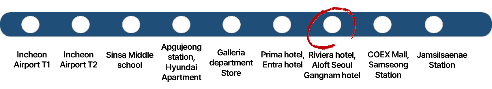 Route Information