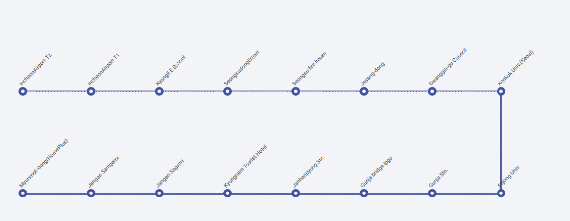 SubwayMap